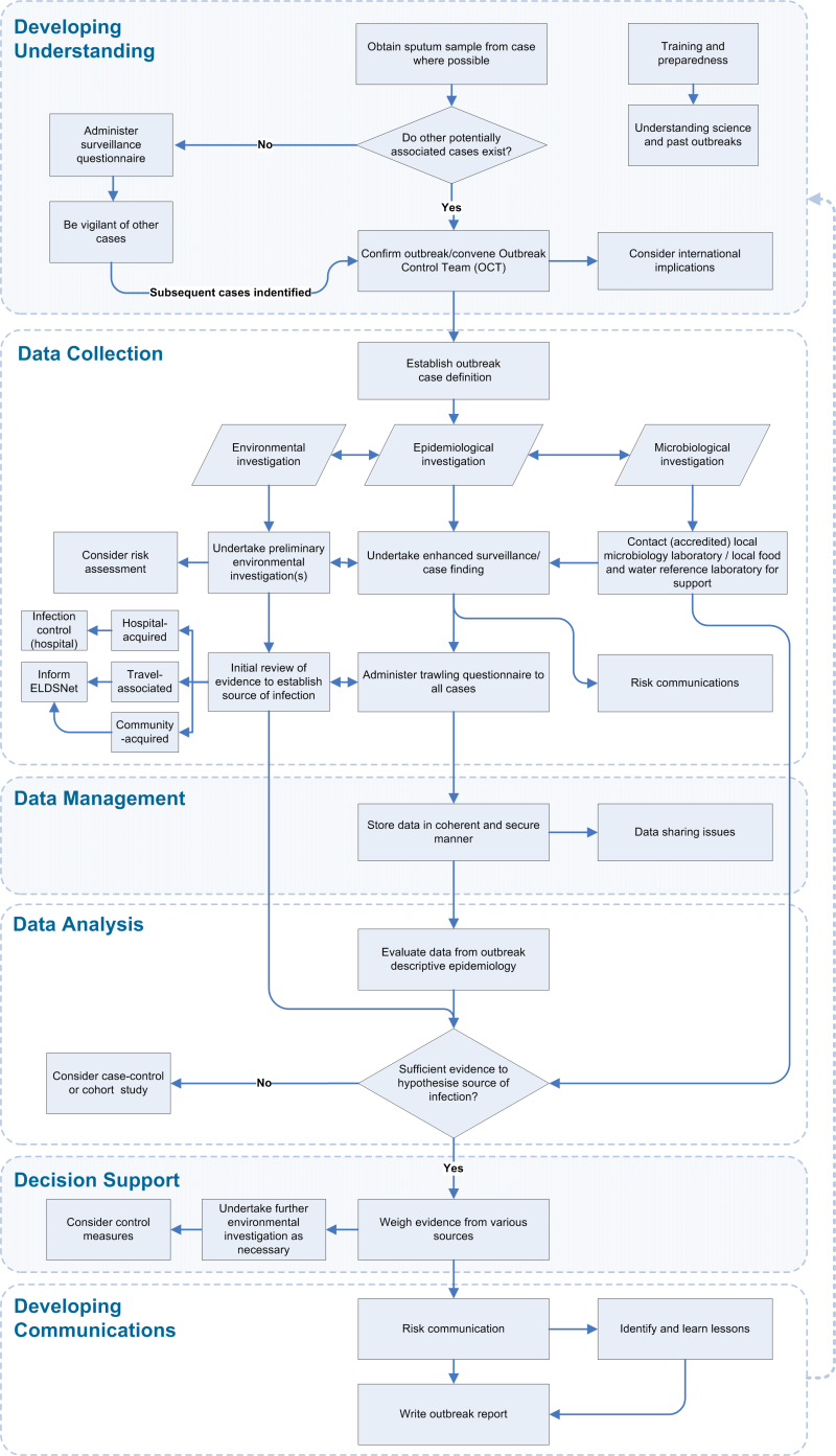 download interact with web standards